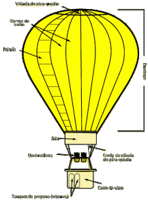 hot-air-balloon-diagram
